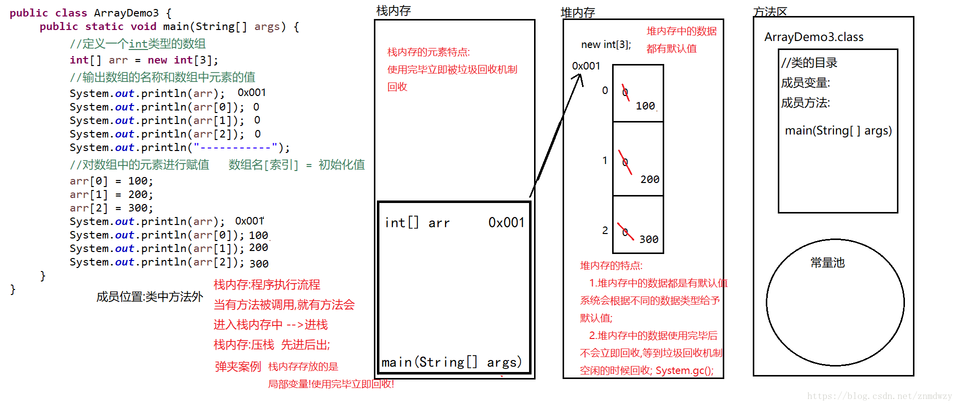 Source network