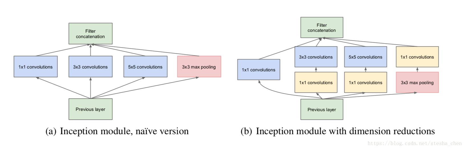 inception-v1-block