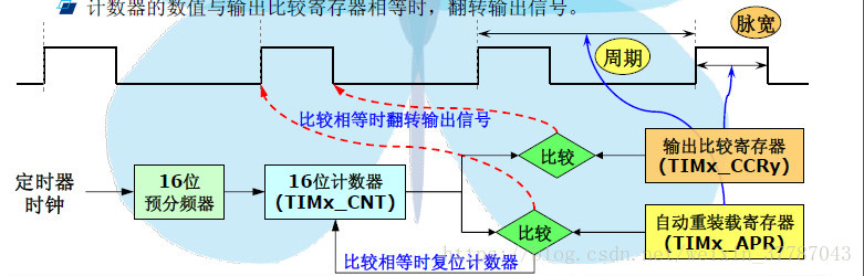 這裡寫圖片描述