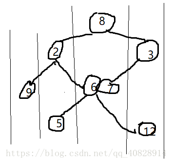 (二叉树DFS)下落的树叶