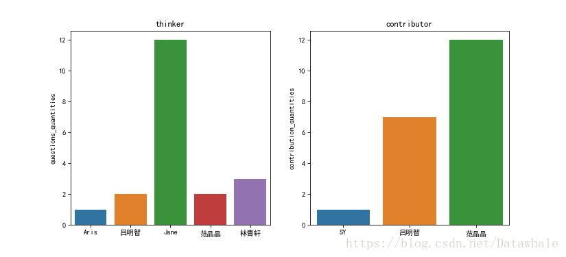 這裡寫圖片描述