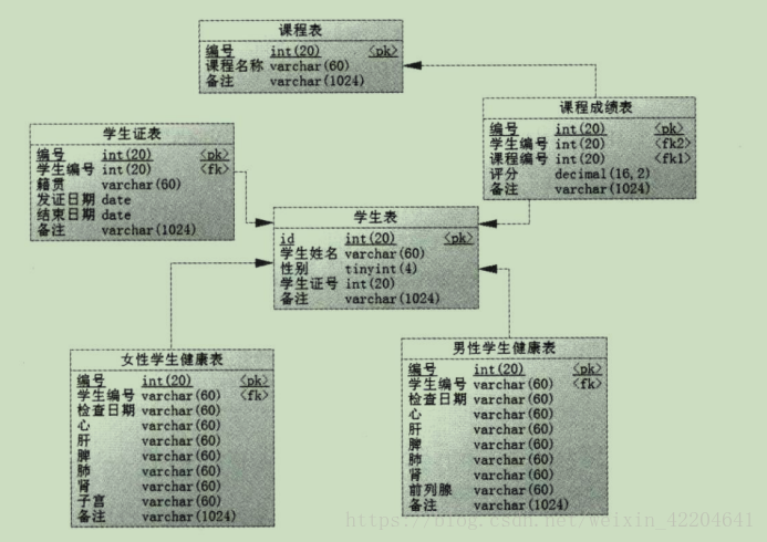 一张图彻底理解级联!!!!!