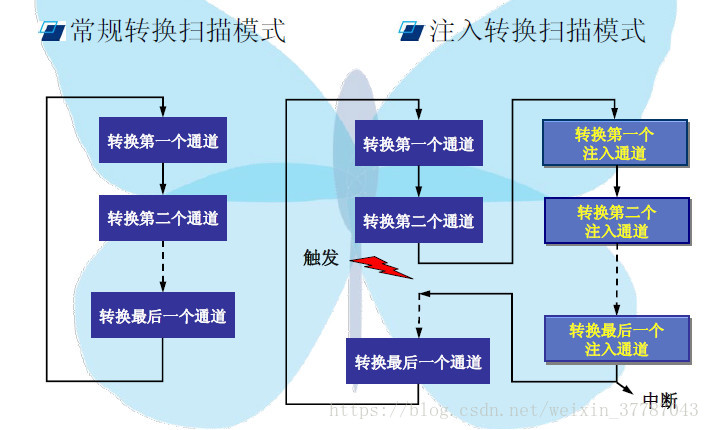 這裡寫圖片描述