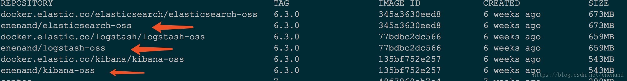 docker tag 