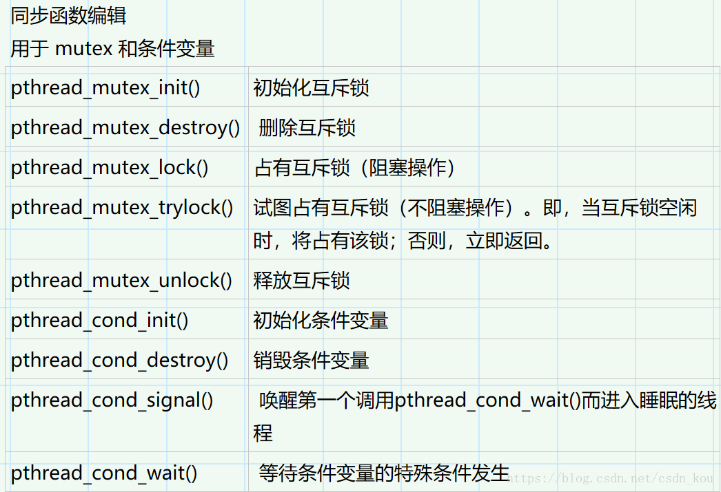 pthread和互斥量条件变量函数意义速查表