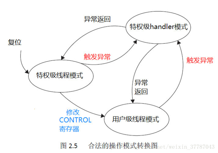 這裡寫圖片描述