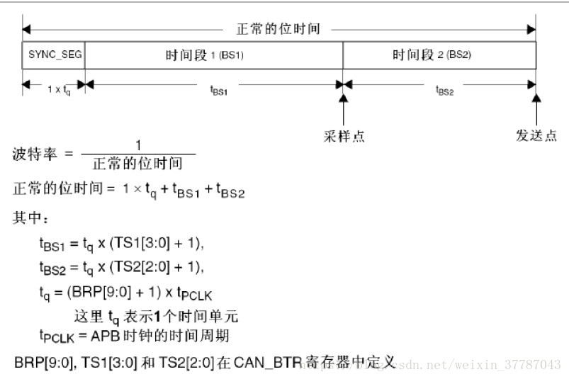 这里写图片描述