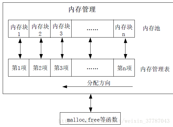 這裡寫圖片描述