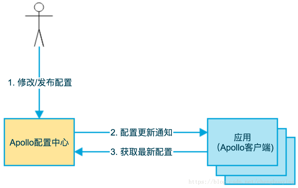 基础模型