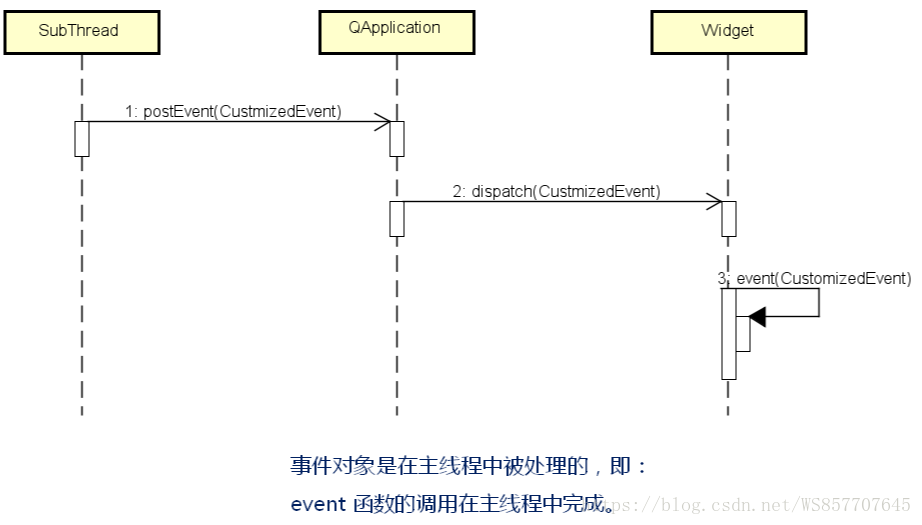 中斷函數(shù)可重入是什么_lpc2294中斷函數(shù)出不去_vb.net 中斷函數(shù)