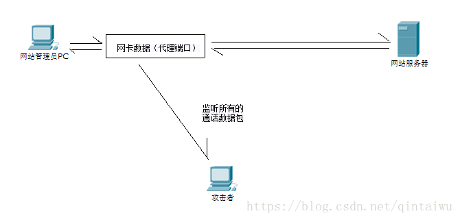 网站登录密码暴力破解软件