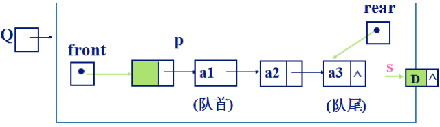 数据结构知识整理