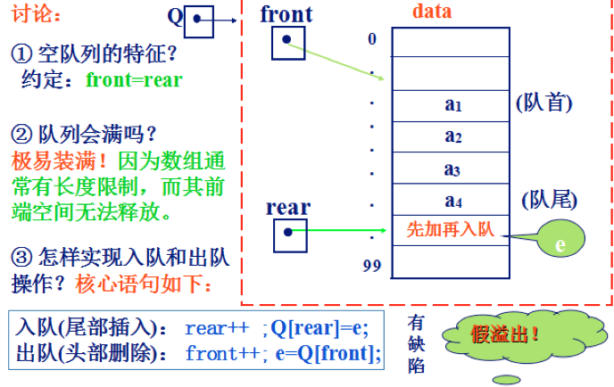 数据结构知识整理