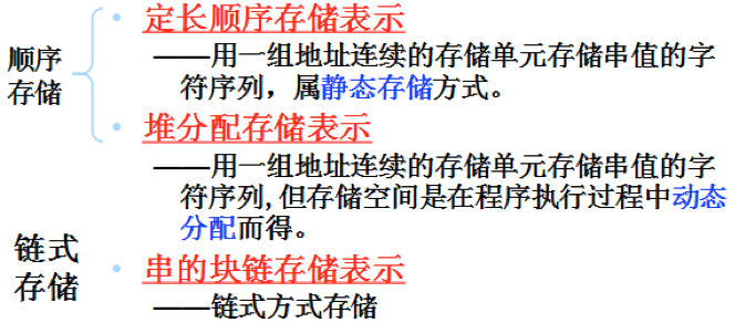 数据结构知识整理