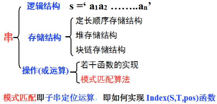 数据结构知识整理