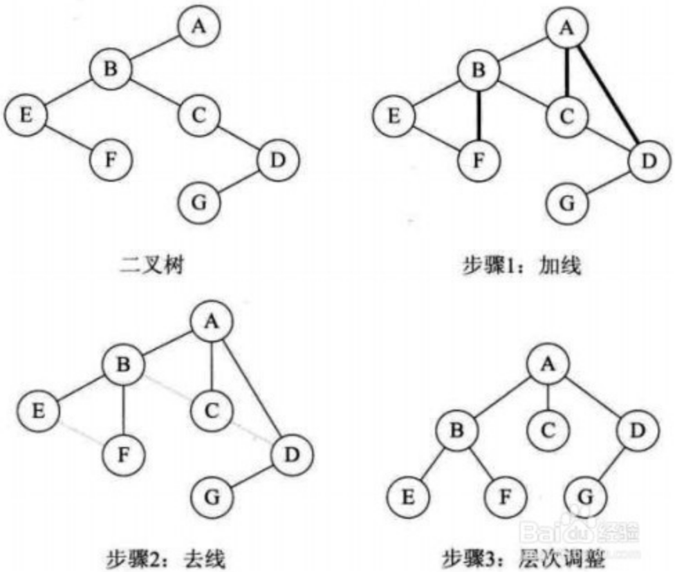 数据结构知识整理