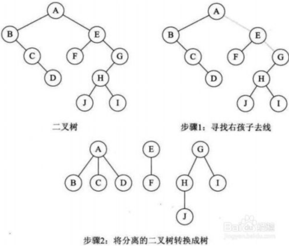 数据结构知识整理