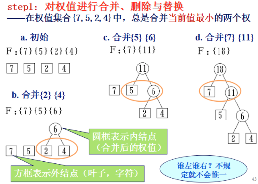 数据结构知识整理