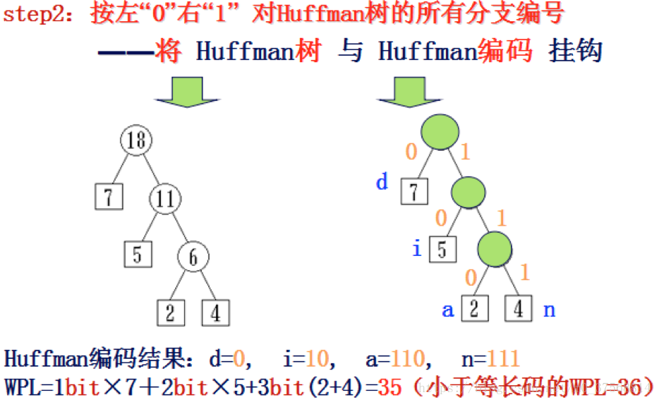 数据结构知识整理 M0 37568814的博客 程序员宅基地 数据结构csdn 程序员宅基地