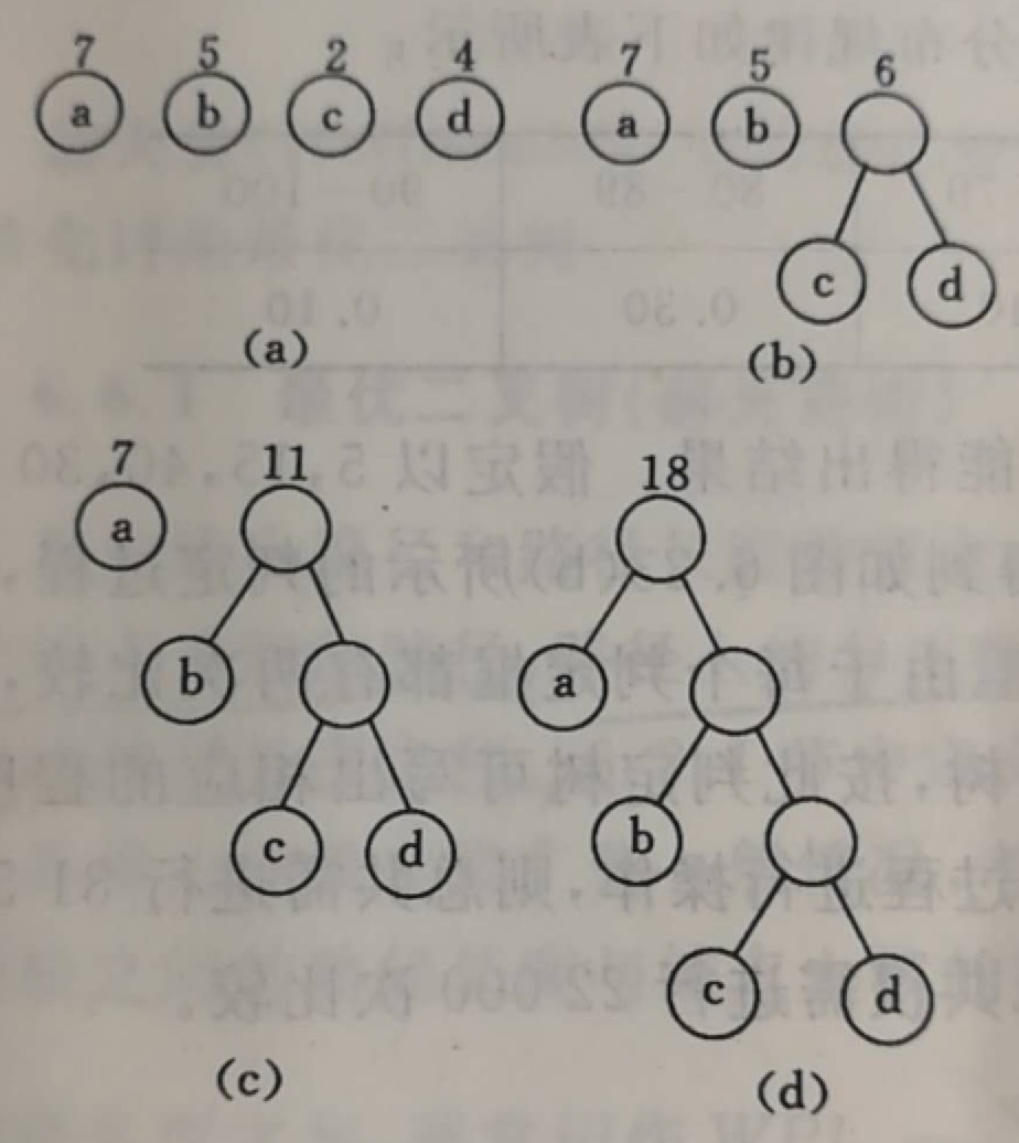 数据结构知识整理