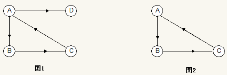 数据结构知识整理