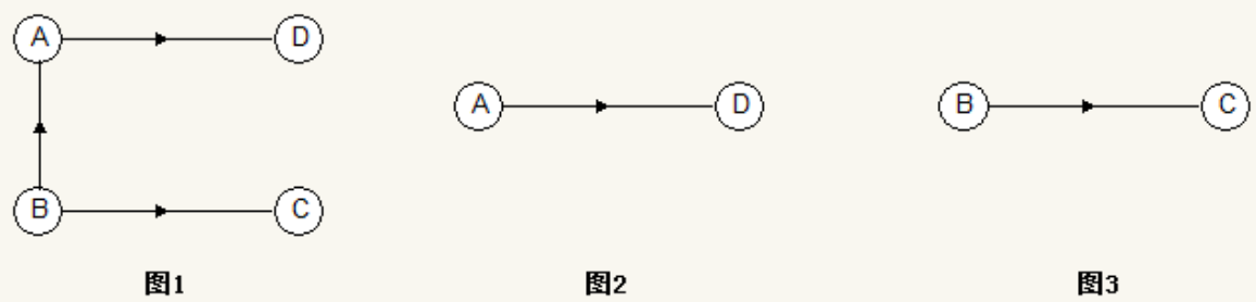 数据结构知识整理