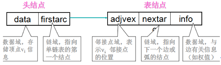 数据结构知识整理
