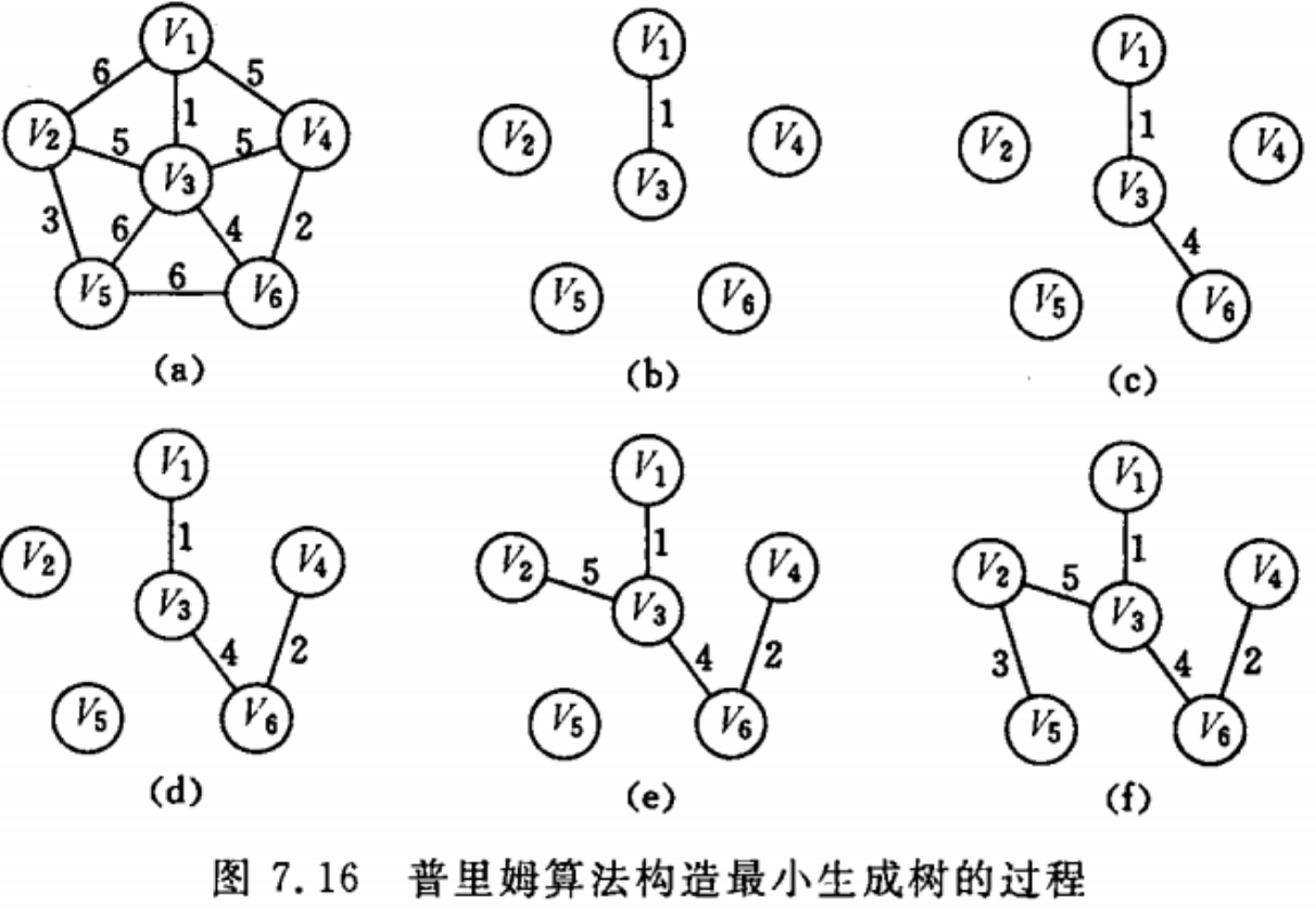 数据结构知识整理