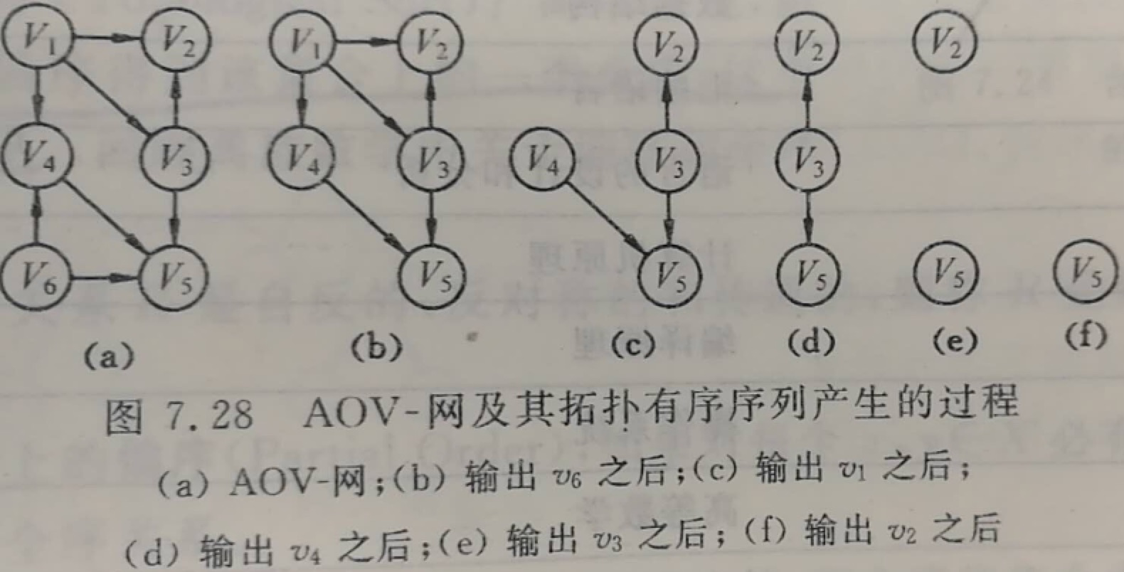 数据结构知识整理