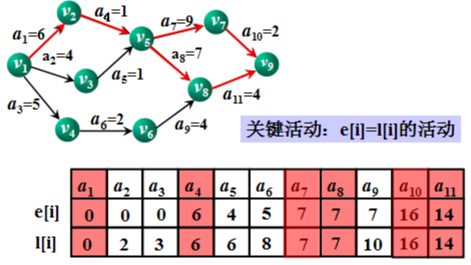 数据结构知识整理
