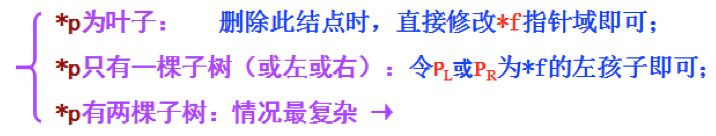 数据结构知识整理