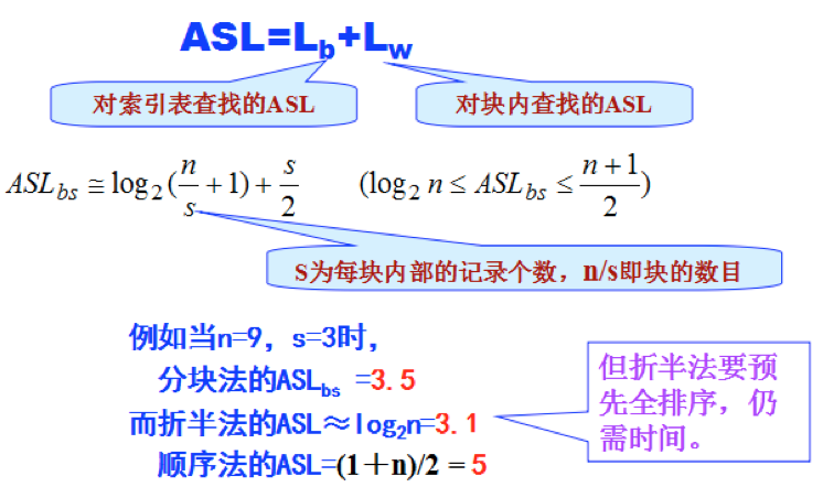 数据结构知识整理
