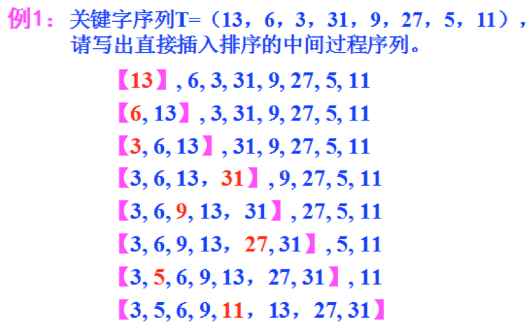 数据结构知识整理