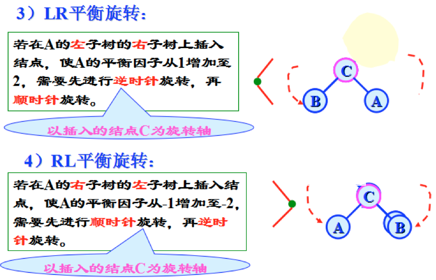 数据结构知识整理