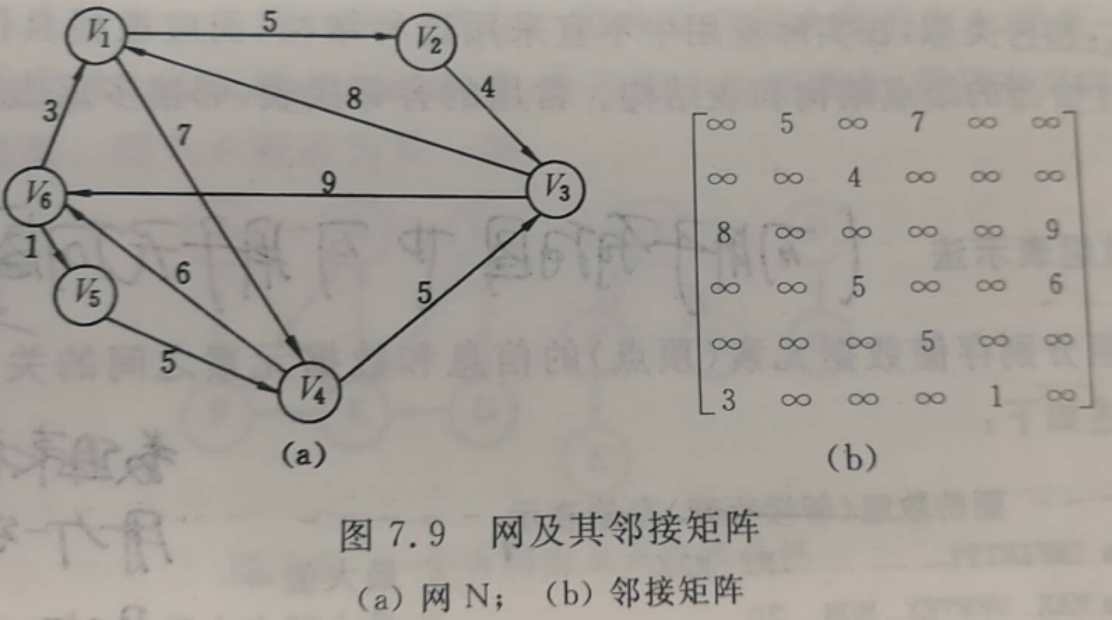 数据结构知识整理