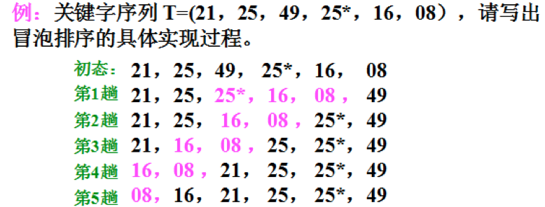 数据结构知识整理