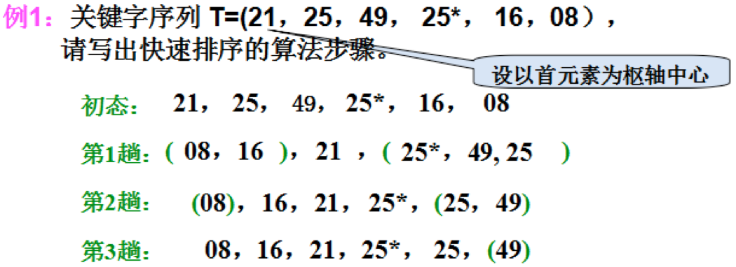 数据结构知识整理