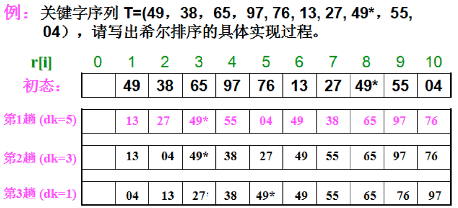 数据结构知识整理