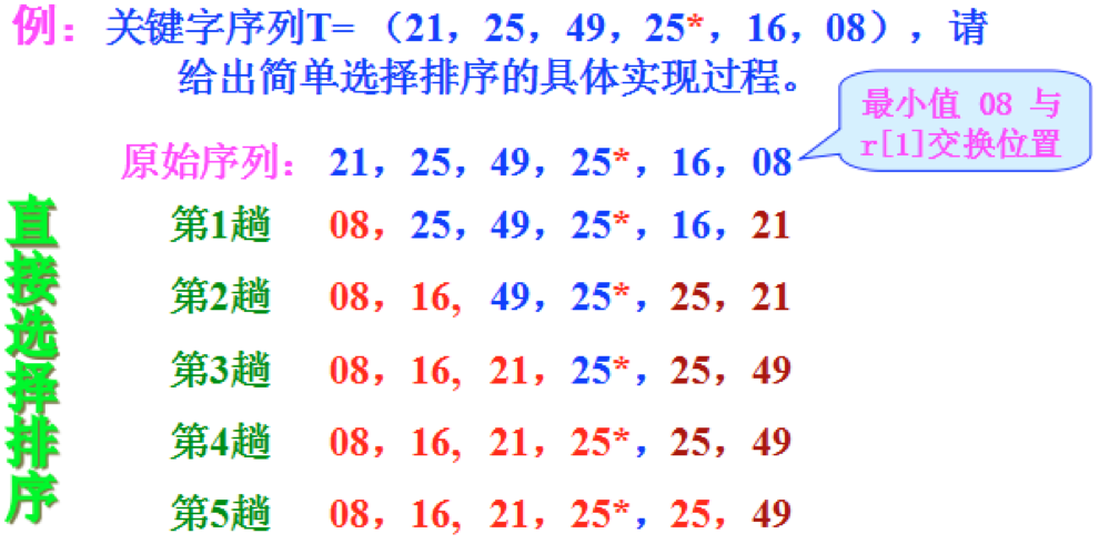 数据结构知识整理