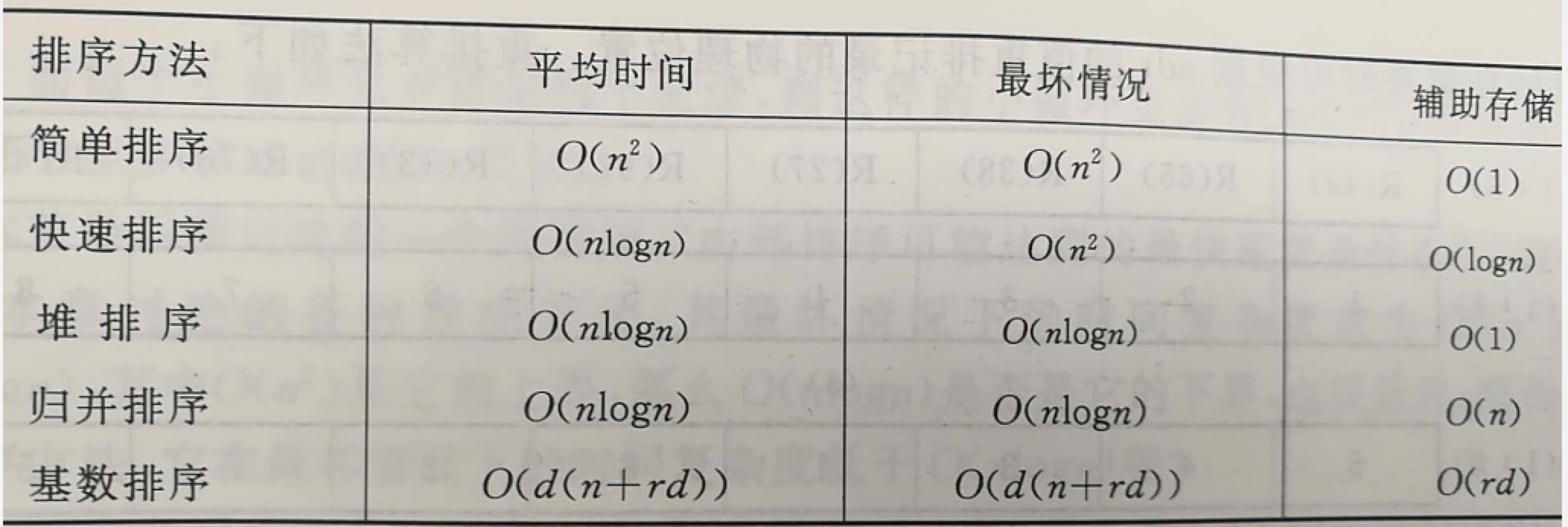 数据结构知识整理