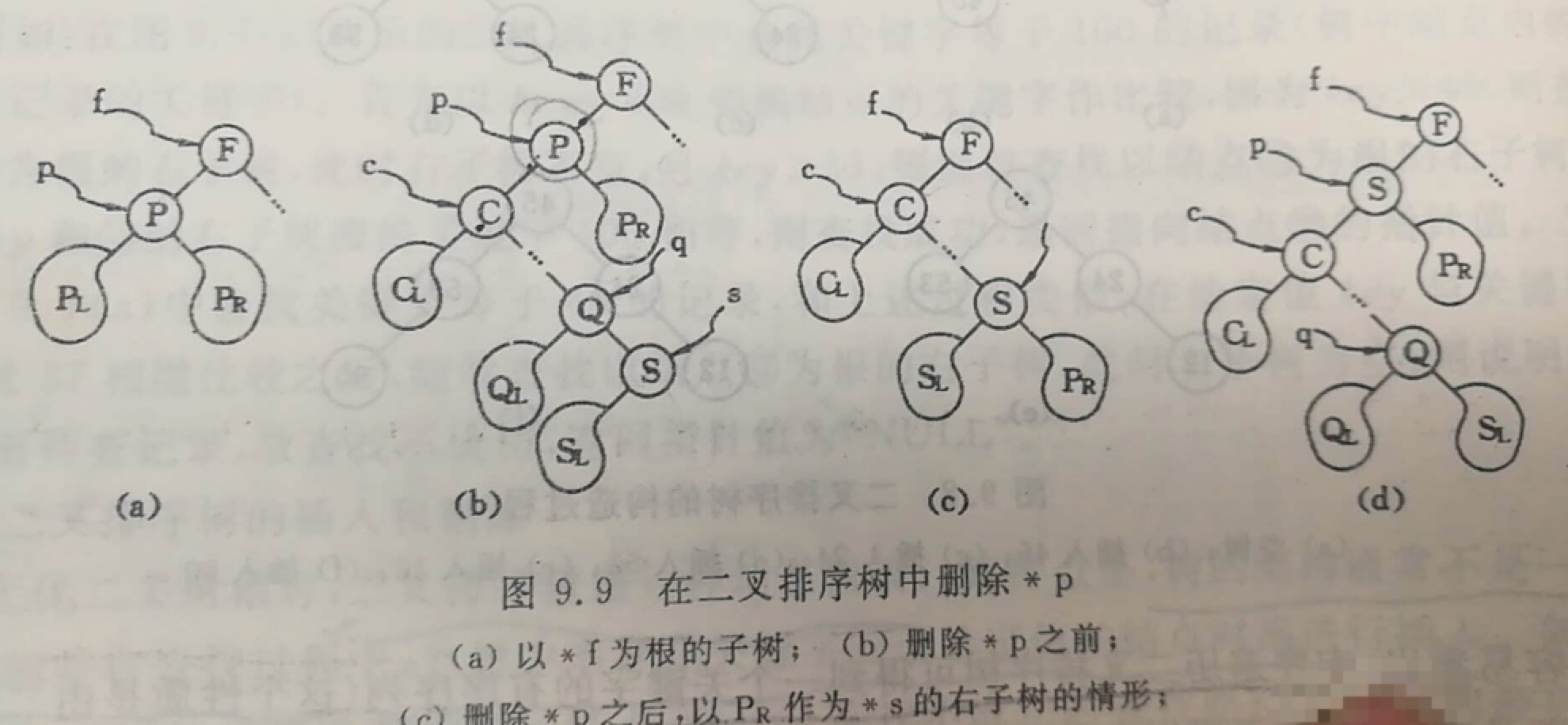 数据结构知识整理