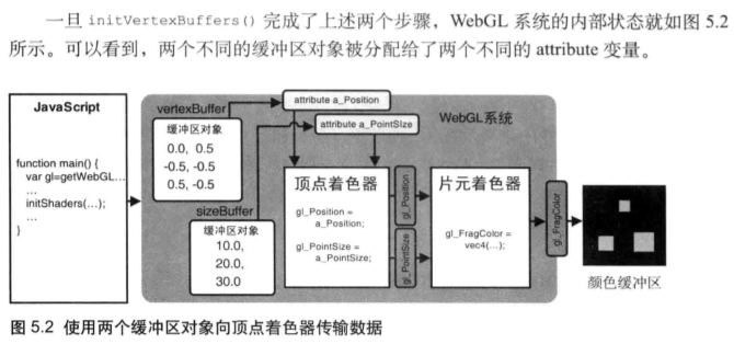 webgl第22课-颜色与纹理中-将非坐标数据传入顶点着色器_谷子的博客 