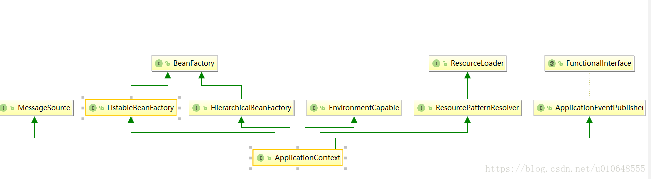 ApplicationContext 类图