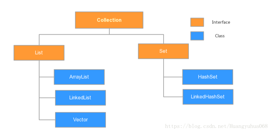 Collection generic. Generics java в Коллекциях. Дженерики java. Дженерик это java. Наследование дженериков java.