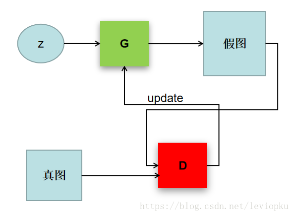 图片名称