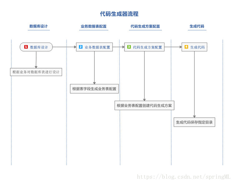 分布式微服务云架构实例分析