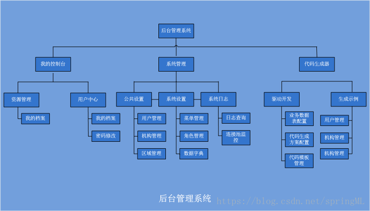 分布式微服务云架构实例分析