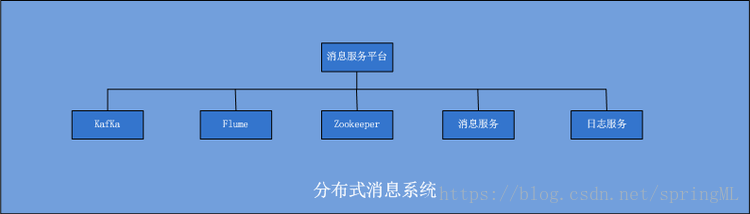 分布式微服务云架构实例分析