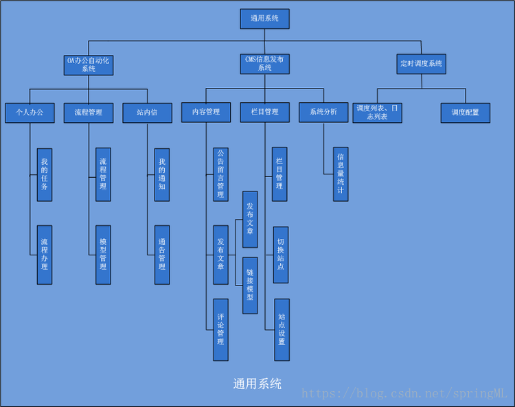 分布式微服务云架构实例分析