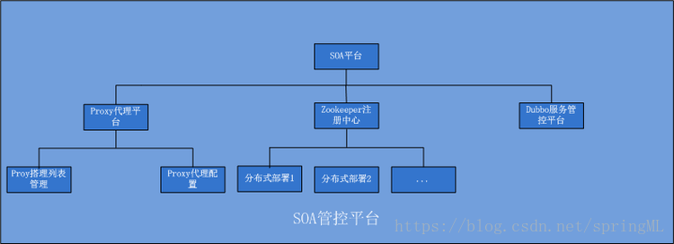 分布式微服务云架构实例分析